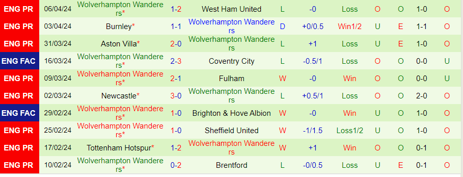 Nhận định Nottingham vs Wolves, 21h00 ngày 13/4 - Ảnh 1