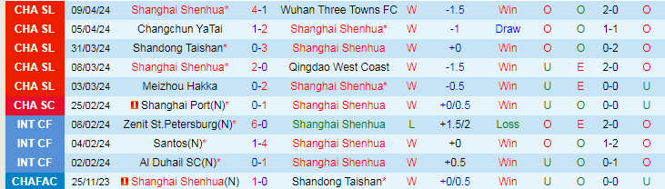 Nhận định Shanghai Shenhua vs Beijing Guoan, 18h35 ngày 13/4 - Ảnh 1