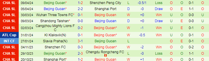 Nhận định Shanghai Shenhua vs Beijing Guoan, 18h35 ngày 13/4 - Ảnh 2