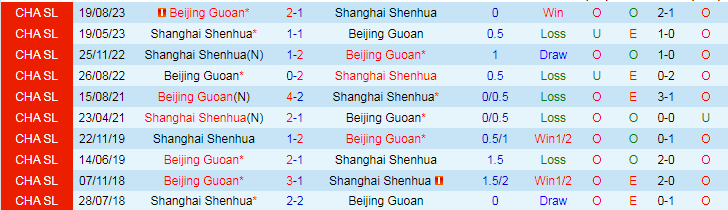 Nhận định Shanghai Shenhua vs Beijing Guoan, 18h35 ngày 13/4 - Ảnh 3