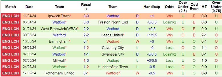 Nhận định Southampton vs Watford, 21h00 ngày 13/4 - Ảnh 2