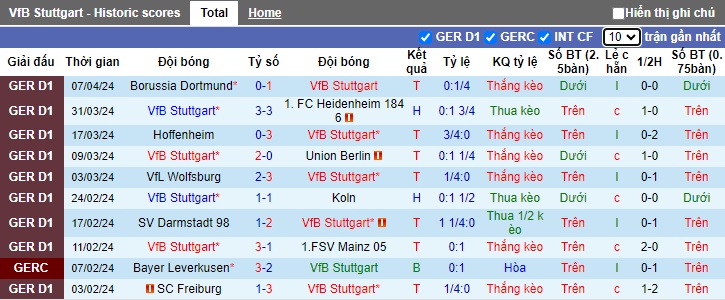 Nhận định Stuttgart vs Frankfurt, 23h30 ngày 13/4 - Ảnh 1