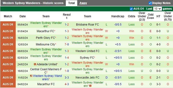 Nhận định Sydney FC vs Western Sydney Wanderers, 16h45 ngày 13/4 - Ảnh 2