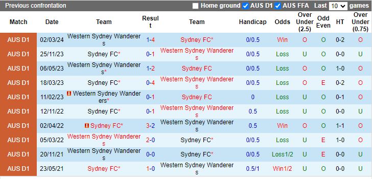 Nhận định Sydney FC vs Western Sydney Wanderers, 16h45 ngày 13/4 - Ảnh 3