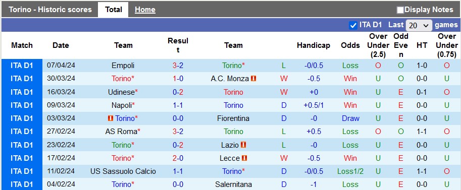 Nhận định Torino vs Juventus, 23h ngày 13/4 - Ảnh 1