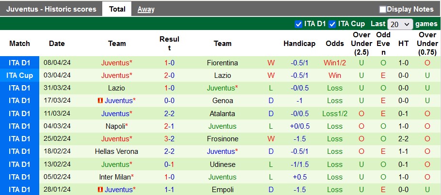 Nhận định Torino vs Juventus, 23h ngày 13/4 - Ảnh 2