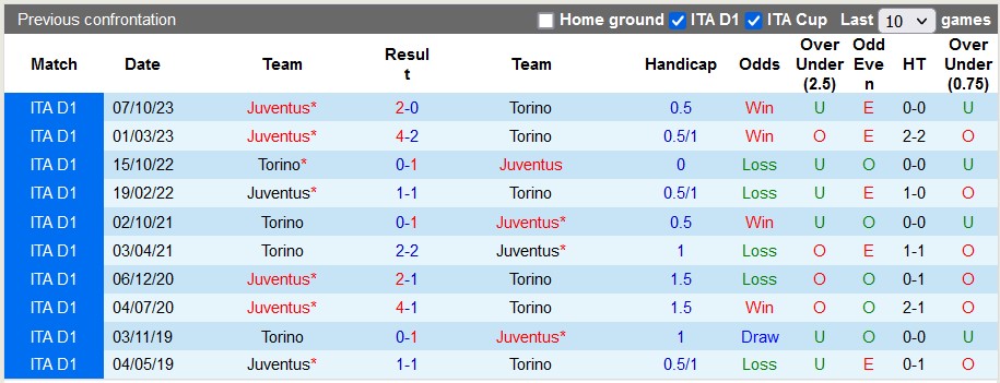 Nhận định Torino vs Juventus, 23h ngày 13/4 - Ảnh 3