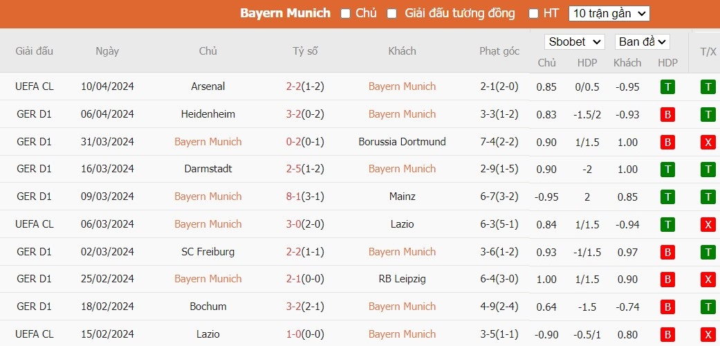 Soi kèo phạt góc Bayern Munich vs FC Koln, 20h30 ngày 13/04 - Ảnh 6