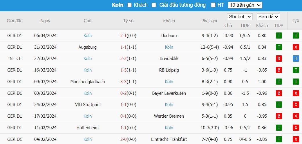 Soi kèo phạt góc Bayern Munich vs FC Koln, 20h30 ngày 13/04 - Ảnh 7