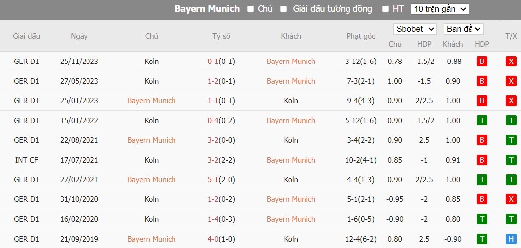 Soi kèo phạt góc Bayern Munich vs FC Koln, 20h30 ngày 13/04 - Ảnh 8