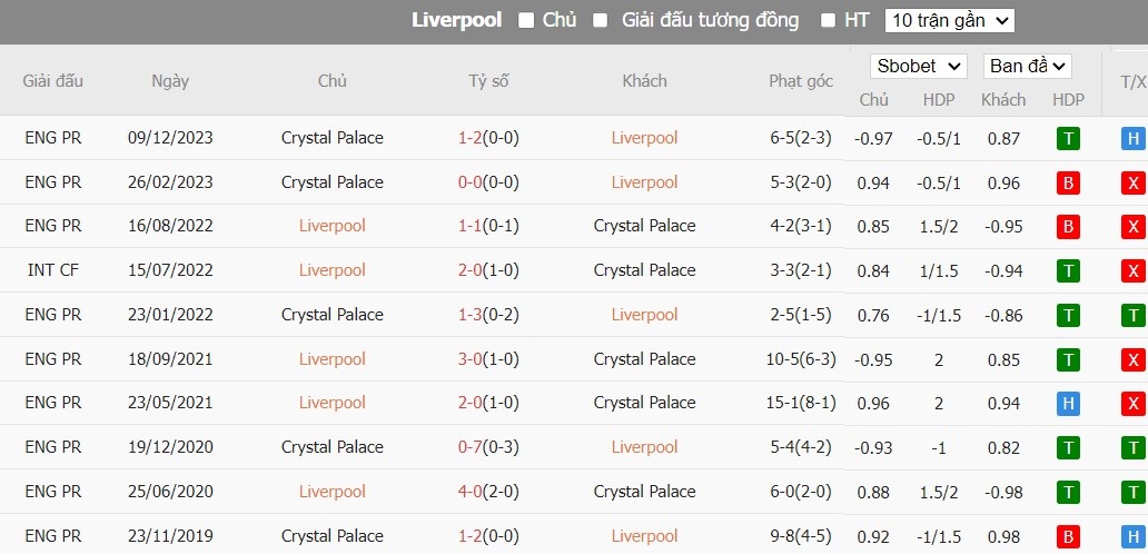 Kèo thẻ phạt ngon ăn Liverpool vs Crystal Palace, 20h ngày 14/04 - Ảnh 3