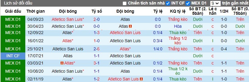 Nhận định Atlas vs Atletico San Luis, 7h ngày 15/04 - Ảnh 3