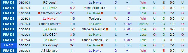 Nhận định Le Havre vs Nantes, 18h00 ngày 14/4 - Ảnh 1