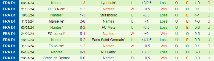 Nhận định Le Havre vs Nantes, 18h00 ngày 14/4 - Ảnh 2