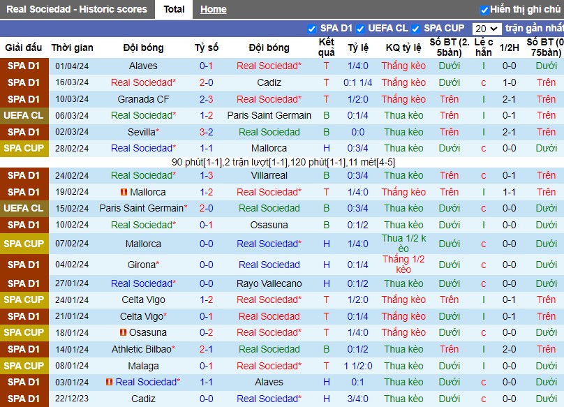 Nhận định Real Sociedad vs Almeria, 2h ngày 15/04 - Ảnh 1