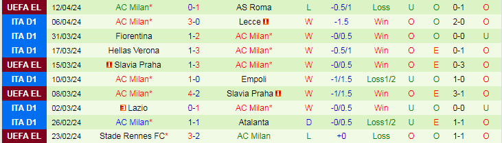 Nhận định Sassuolo vs AC Milan, 20h00 ngày 14/4 - Ảnh 2