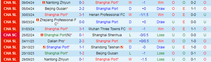 Nhận định Shanghai Port vs Shandong Taishan, 18h35 ngày 14/4 - Ảnh 1