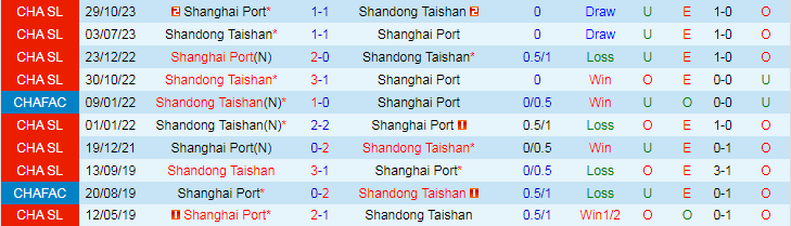 Nhận định Shanghai Port vs Shandong Taishan, 18h35 ngày 14/4 - Ảnh 3