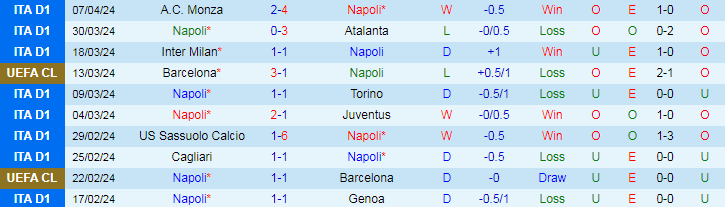 Soi kèo nhà cái Napoli vs Frosinone, lúc 17h30 ngày 14/4 - Ảnh 3