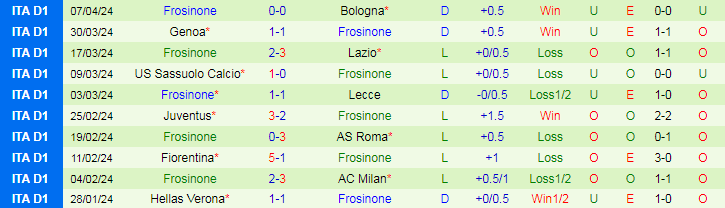 Soi kèo nhà cái Napoli vs Frosinone, lúc 17h30 ngày 14/4 - Ảnh 4
