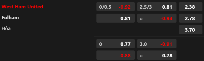 Soi kèo nhà cái West Ham vs Fulham, 20h00 ngày 14/4 - Ảnh 1