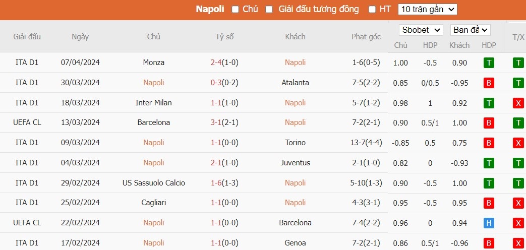Soi kèo phạt góc Napoli vs Frosinone, 17h30 ngày 14/04 - Ảnh 5