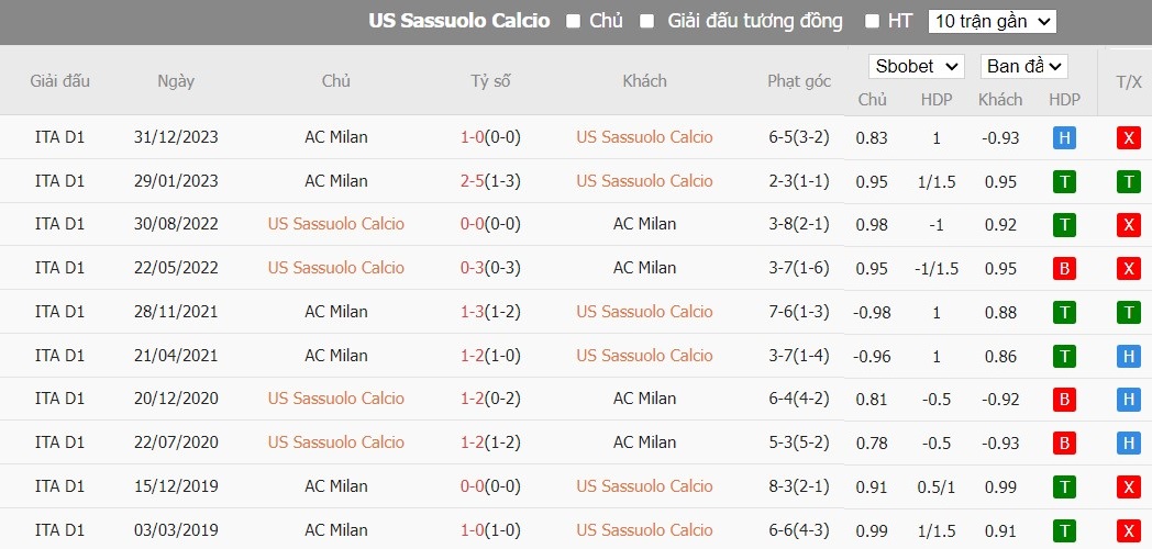 Soi kèo phạt góc Sassuolo vs AC Milan, 20h ngày 14/04 - Ảnh 6