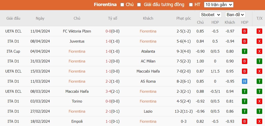 Kèo thẻ phạt ngon ăn Fiorentina vs Genoa, 23h30 ngày 15/04 - Ảnh 1