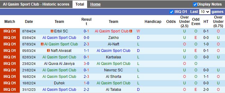 Nhận định Al Qasim vs Al Najaf, 19h00 ngày 15/4 - Ảnh 1