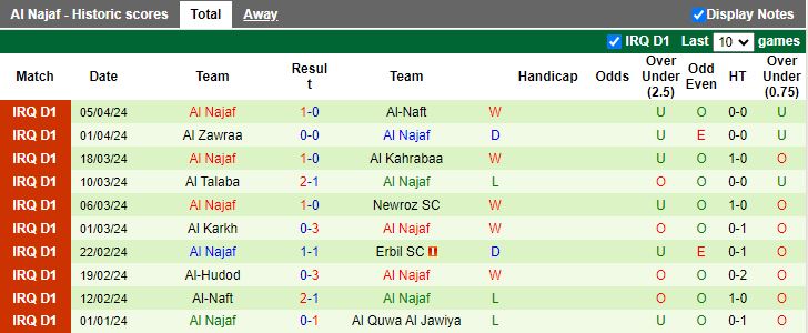 Nhận định Al Qasim vs Al Najaf, 19h00 ngày 15/4 - Ảnh 2