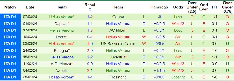 Nhận định Atalanta vs Hellas Verona, 1h45 ngày 16/4 - Ảnh 2