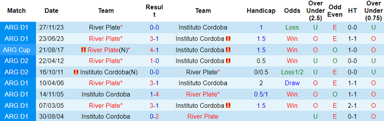 Nhận định Instituto Cordoba vs River Plate, 6h ngày 16/4 - Ảnh 3