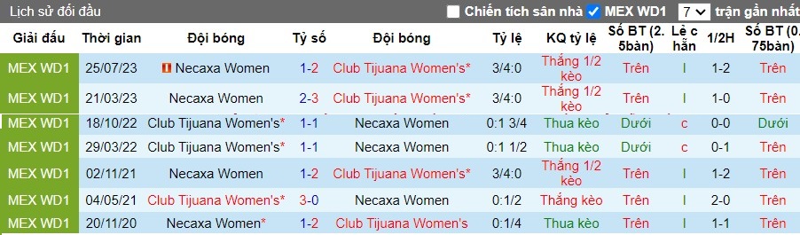 Nhận định Nữ Club Tijuana vs Nữ Necaxa, 10h10 ngày 16/04 - Ảnh 3