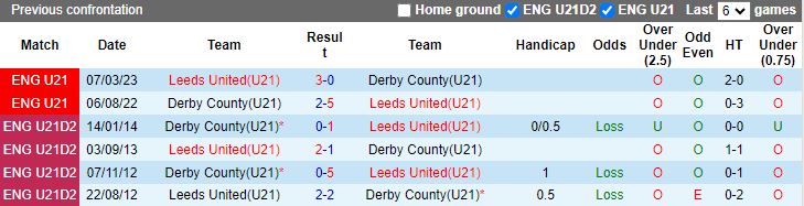 Nhận định U21 Leeds vs U21 Derby County, 19h00 ngày 15/4 - Ảnh 3