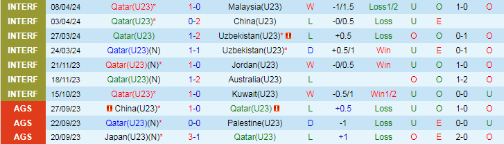 Nhận định U23 Qatar vs U23 Indonesia, 22h30 ngày 15/4 - Ảnh 1