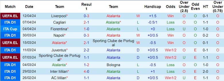 Soi kèo nhà cái Atalanta vs Hellas Verona, 1h45 ngày 16/4 - Ảnh 2