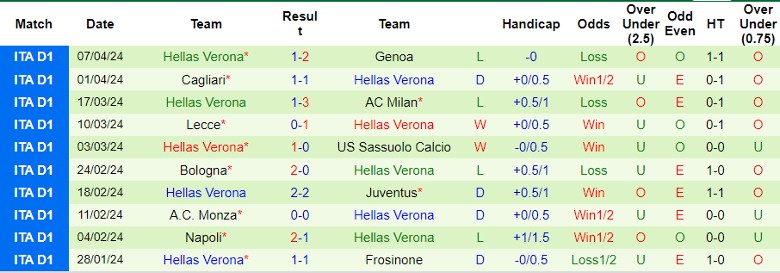 Soi kèo nhà cái Atalanta vs Hellas Verona, 1h45 ngày 16/4 - Ảnh 3