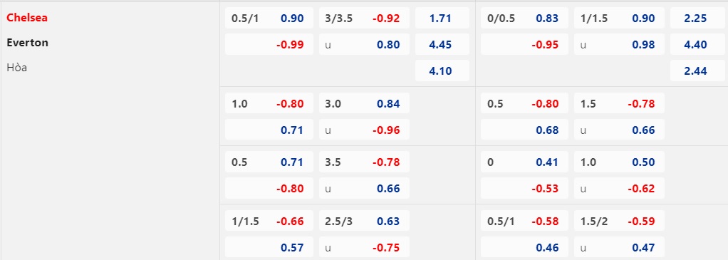 Soi kèo nhà cái Chelsea vs Everton, 2h ngày 16/4 - Ảnh 4