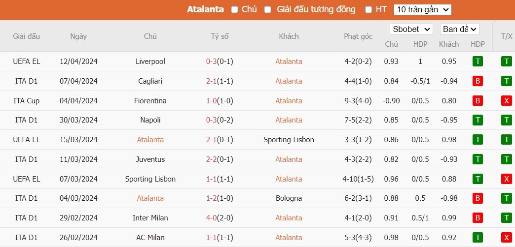 Soi kèo phạt góc Atalanta vs Hellas Verona, 1h45 ngày 16/04 - Ảnh 4