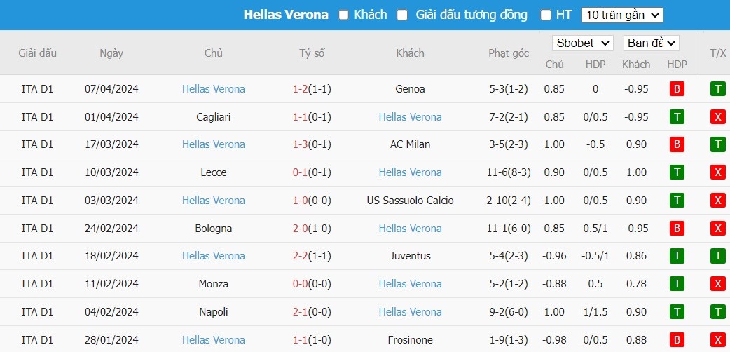 Soi kèo phạt góc Atalanta vs Hellas Verona, 1h45 ngày 16/04 - Ảnh 5
