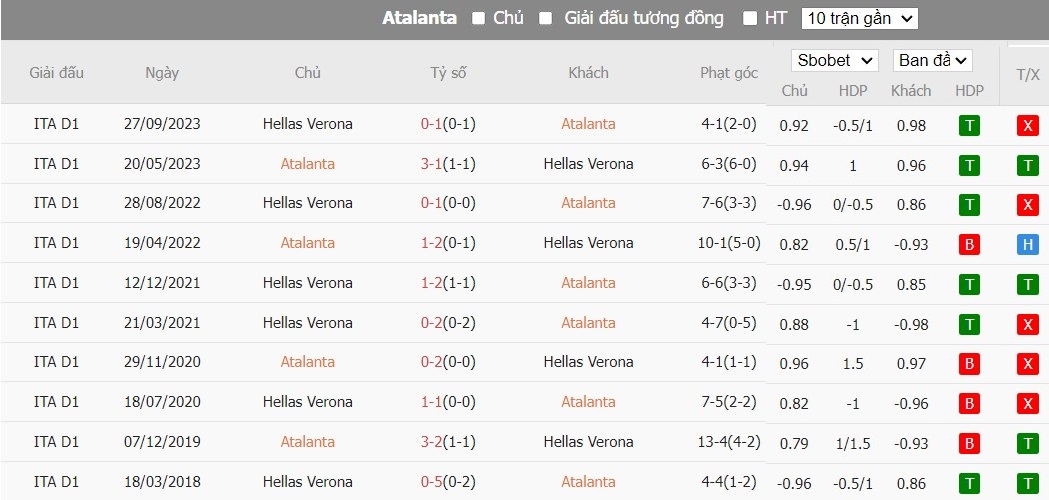 Soi kèo phạt góc Atalanta vs Hellas Verona, 1h45 ngày 16/04 - Ảnh 6