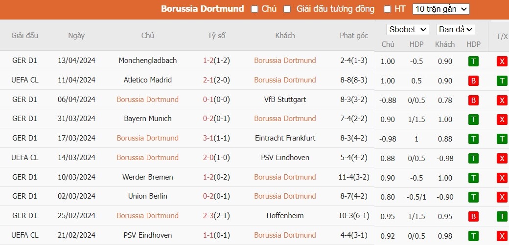 Soi kèo phạt góc Borussia Dortmund vs Atletico Madrid, 2h ngày 17/04 - Ảnh 4
