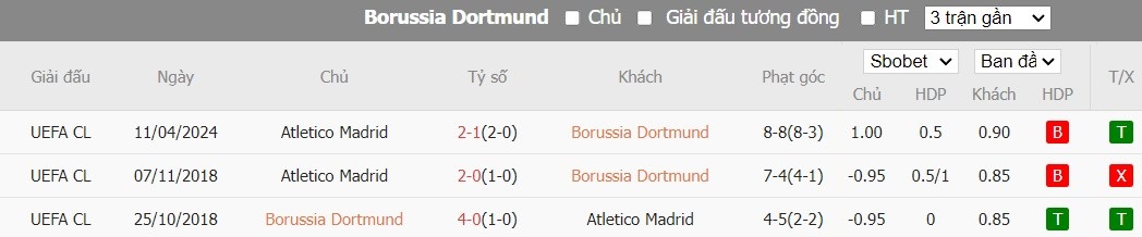 Kèo thẻ phạt ngon ăn Borussia Dortmund vs Atletico Madrid, 2h ngày 17/04 - Ảnh 3