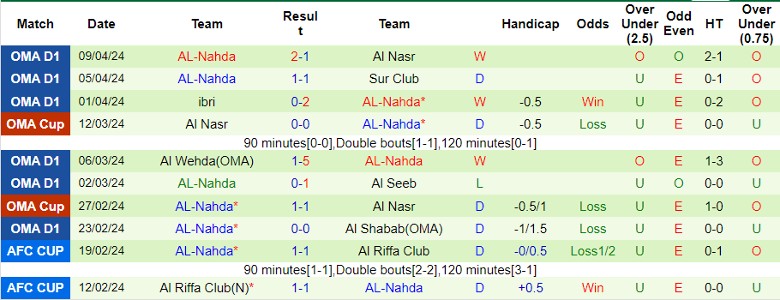 Nhận định Al-Ahed vs AL-Nahda, 23h00 ngày 16/4 - Ảnh 2