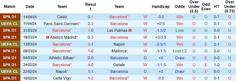 Nhận định Barca vs PSG, 2h ngày 17/4 - Ảnh 1