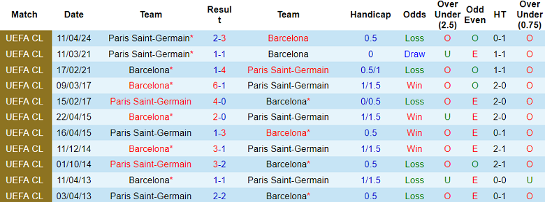 Nhận định Barca vs PSG, 2h ngày 17/4 - Ảnh 3