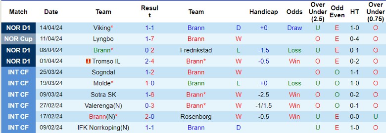 Nhận định Brann vs HamKam, 23h00 ngày 17/4 - Ảnh 1