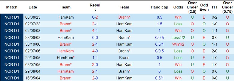 Nhận định Brann vs HamKam, 23h00 ngày 17/4 - Ảnh 3