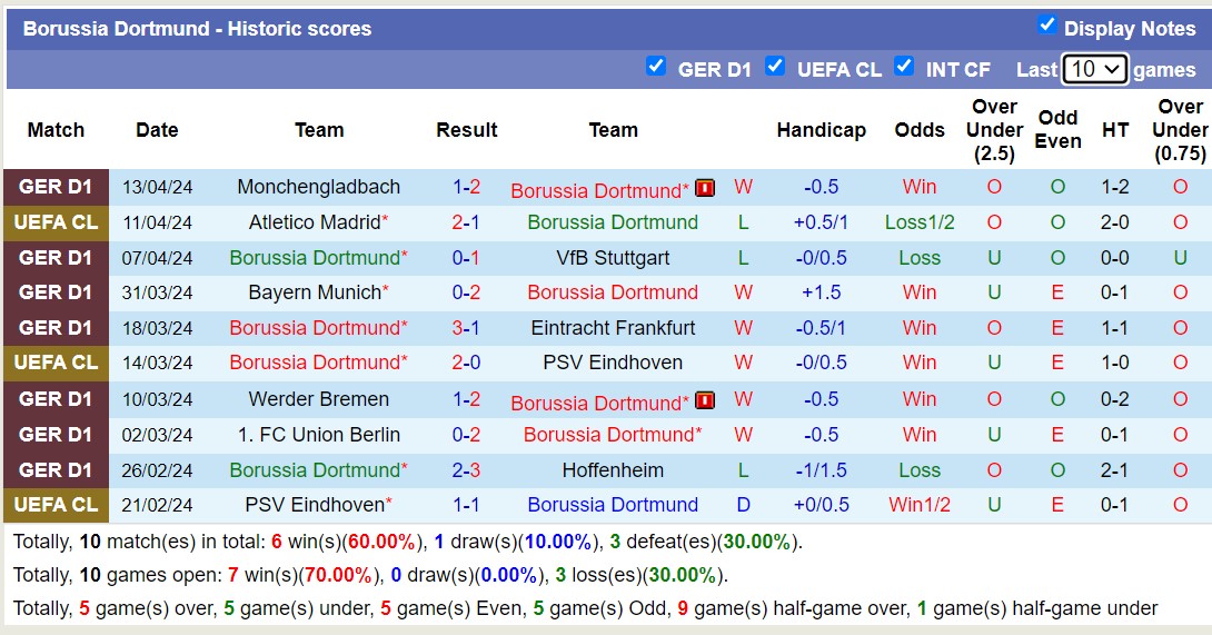 Nhận định Dortmund vs Atletico Madrid, 2h ngày 17/4 - Ảnh 1