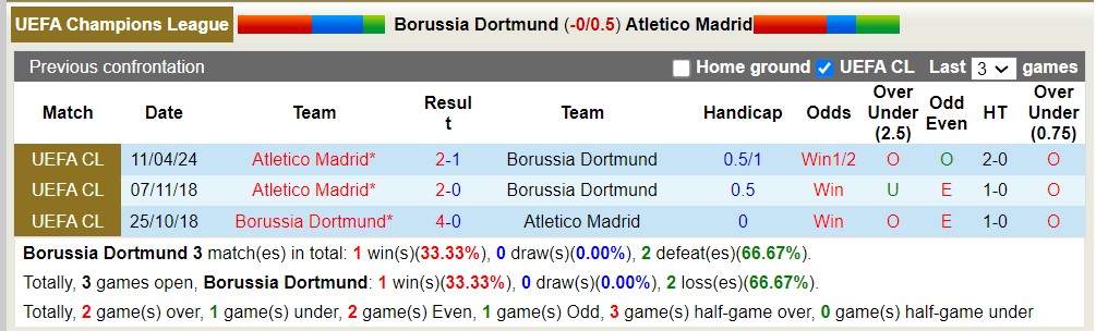 Nhận định Dortmund vs Atletico Madrid, 2h ngày 17/4 - Ảnh 3